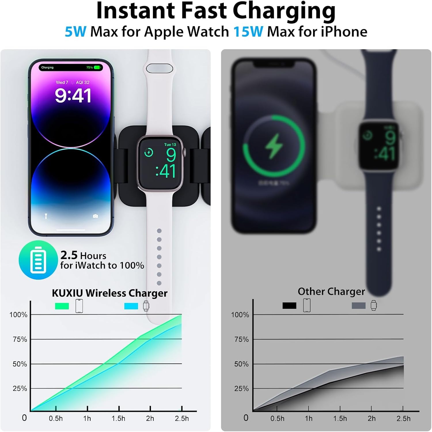 折りたたみ式3in1急速ワイヤレス充電器、iPhone 16 - Smartwatch Ac のレビューと価格