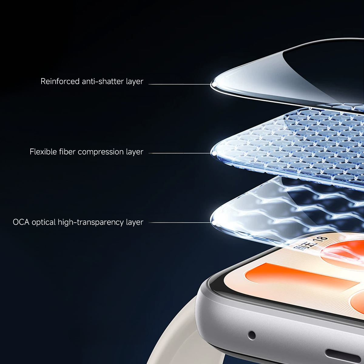 スクリーンプロテクター Huawei 社ウォッチフィット 5 - Watch Face Protector のレビューと価格