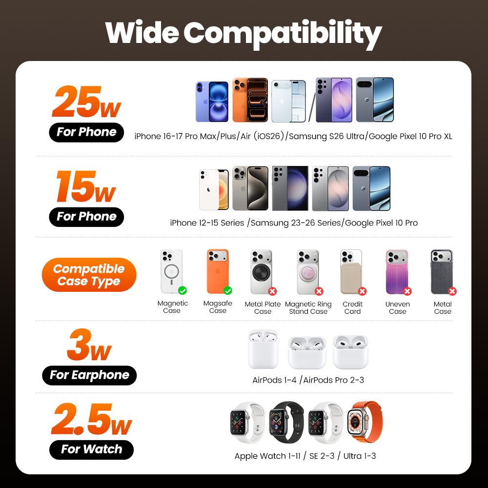 Toocki QI2.2 25W ワイヤレス充電器 iPho - Smartwatch Ac のレビューと価格